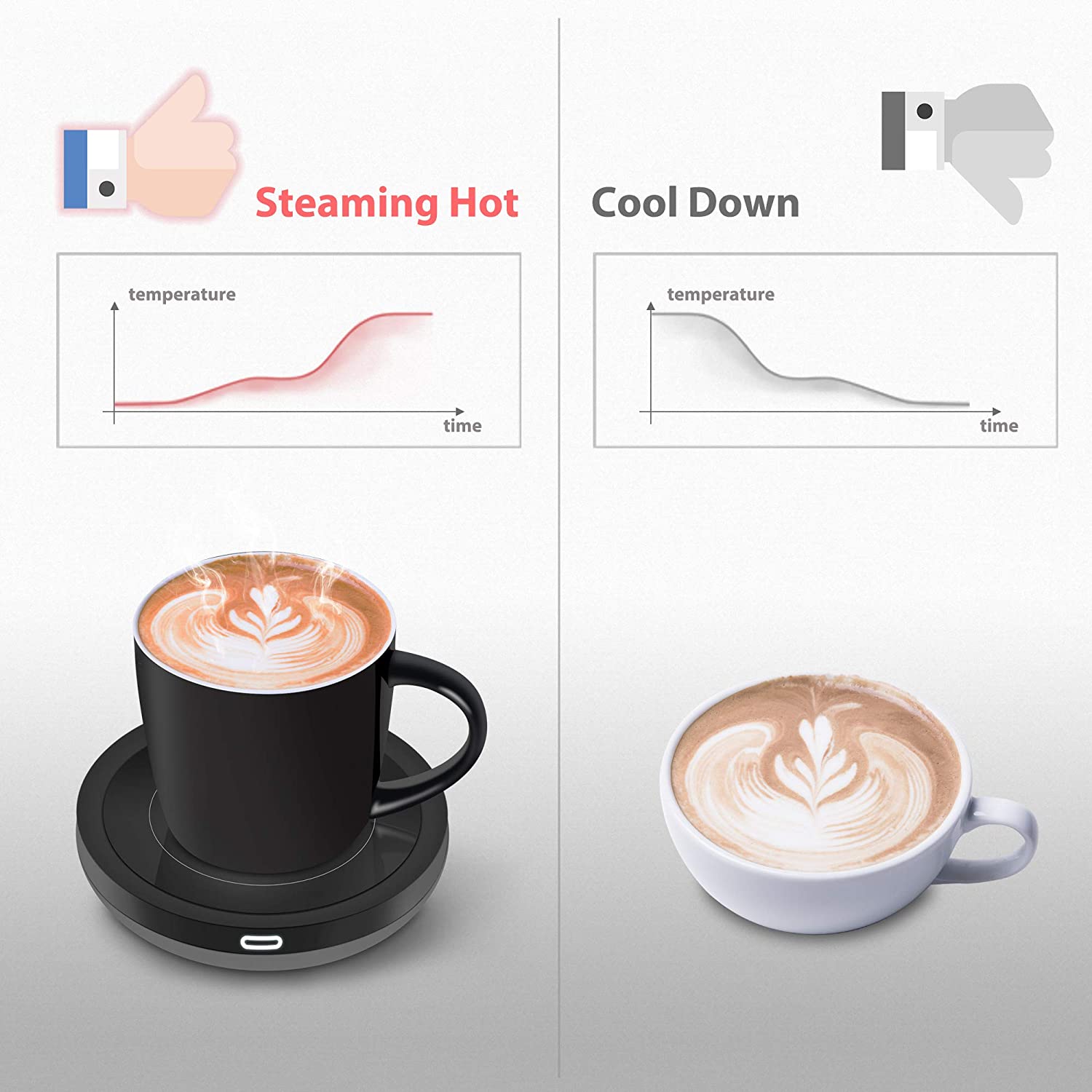 Electric Coffee Cup Warmer for Desk, Smart Coffee Mug Heater